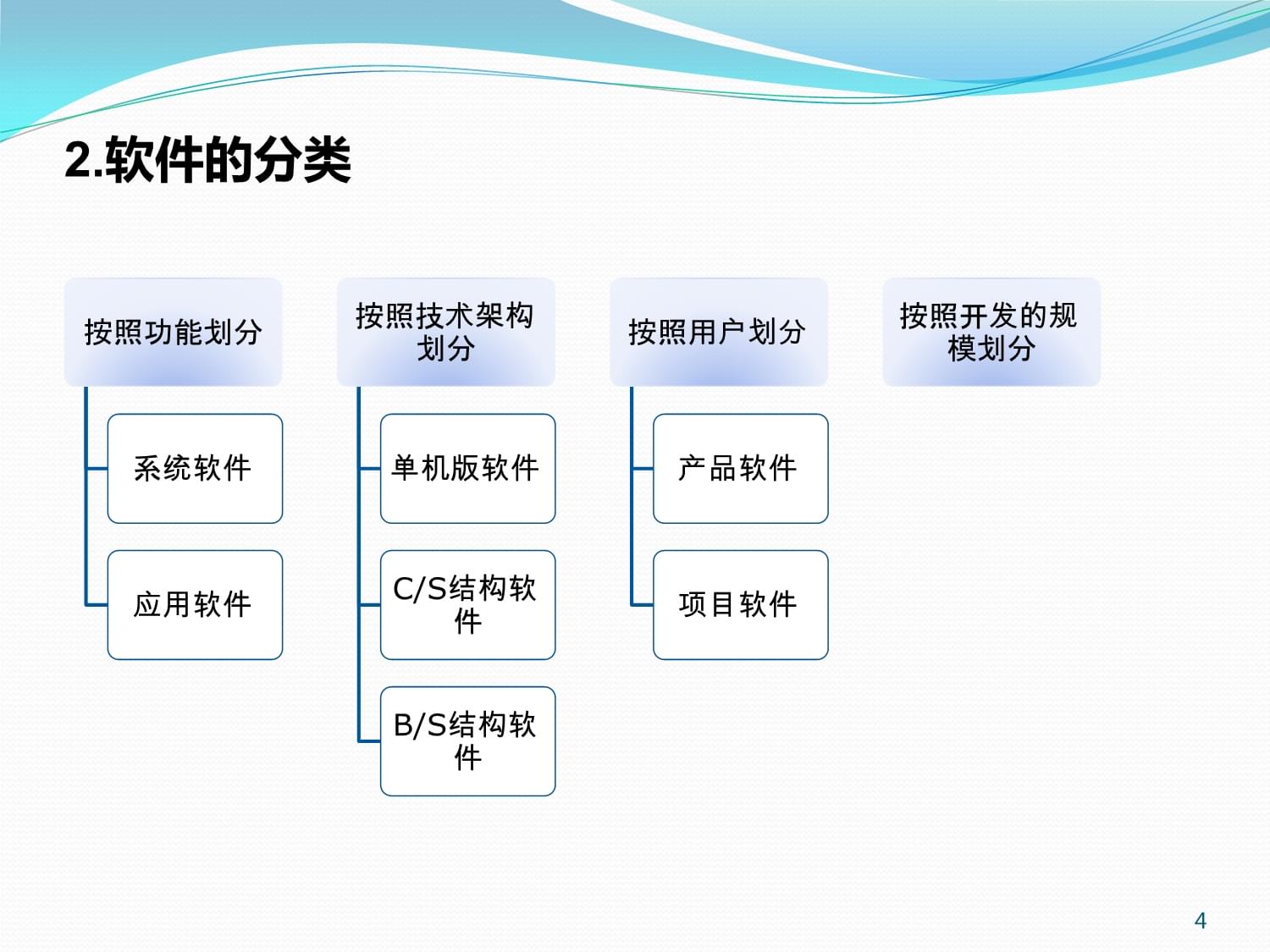 軟件工程基石 軟件測(cè)試技術(shù)基礎(chǔ)理論及其在應(yīng)用軟件開(kāi)發(fā)中的實(shí)踐