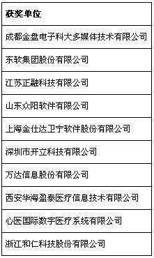 第五屆中國軟件外包和信息技術(shù)服務(wù)產(chǎn)業(yè)年會(huì)在重慶永川召開，共話行業(yè)發(fā)展新篇章